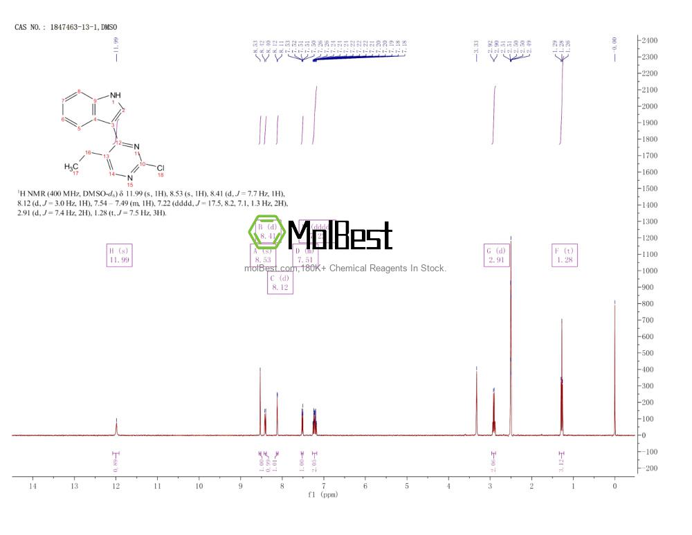 Spektrum pengujian sampel fisik (NMR) 1847463-13-1