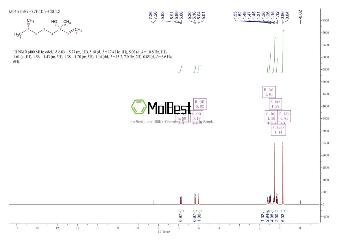 Spektrum pengujian sampel fisik (NMR) 18479-49-7
