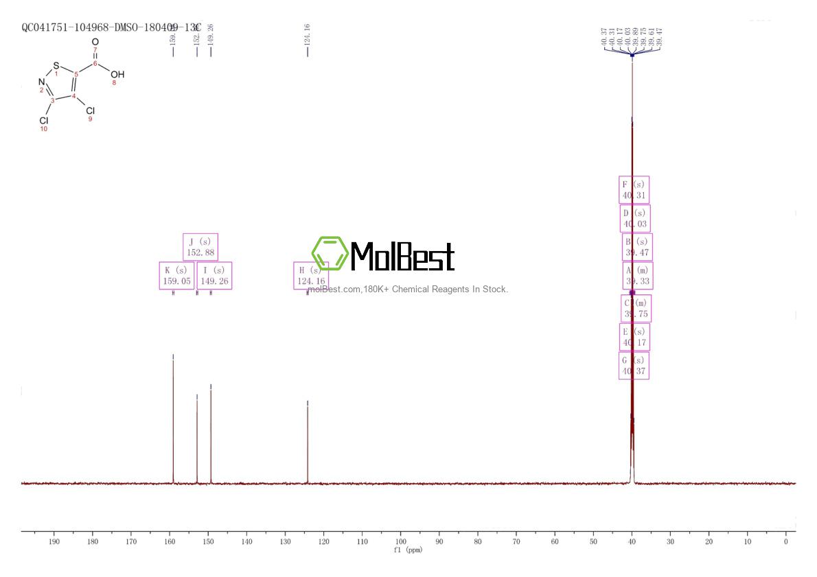 Physical sample testing spectrum (NMR) of 18480-53-0