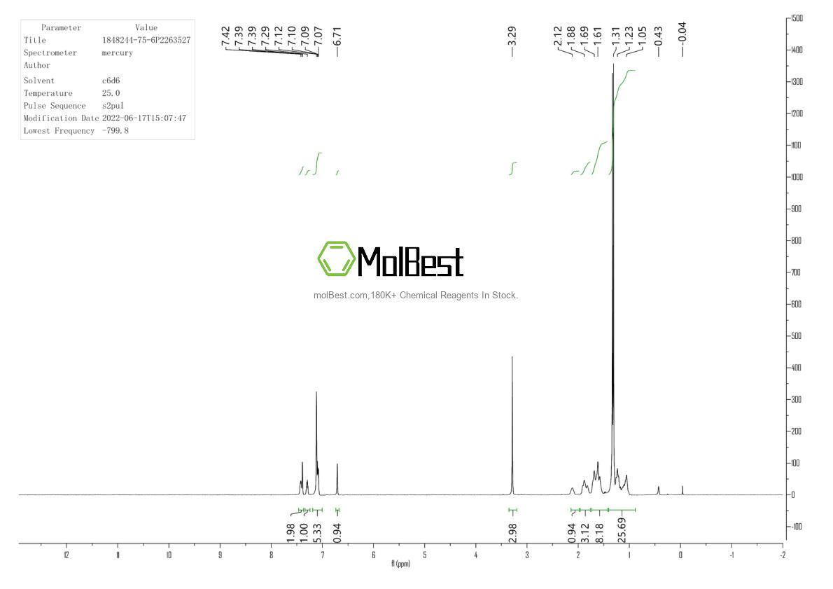 Physical sample testing spectrum (NMR) of 1848244-75-6