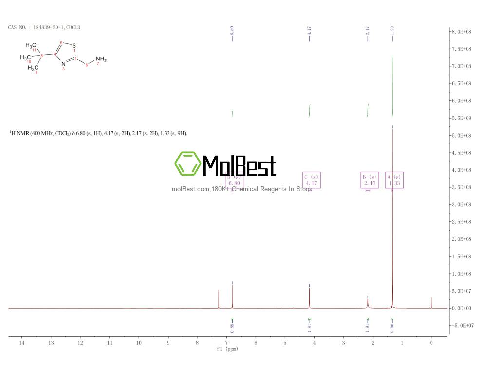 Spektrum pengujian sampel fisik (NMR) 184839-20-1