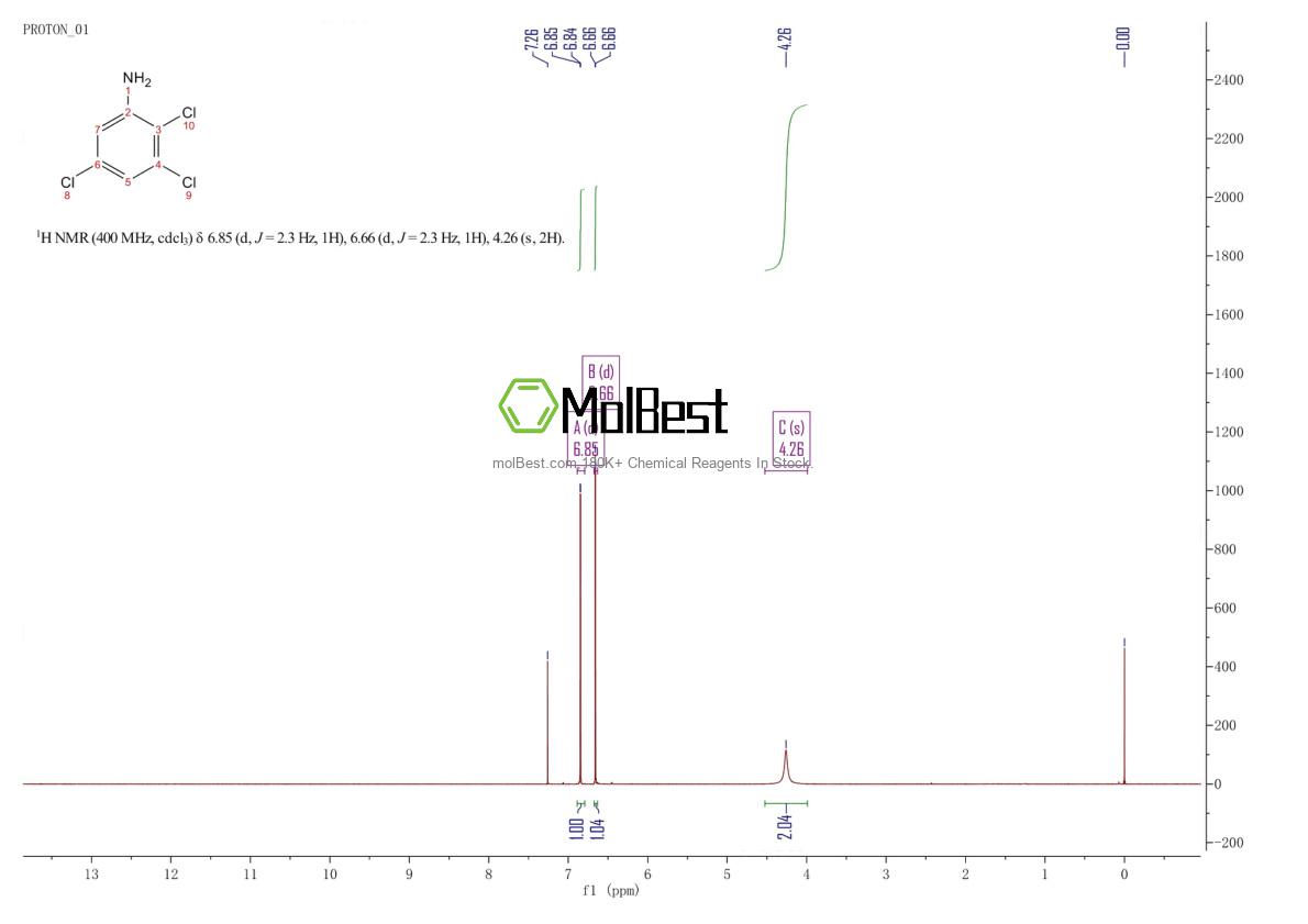 Physical sample testing spectrum (NMR) of 18487-39-3