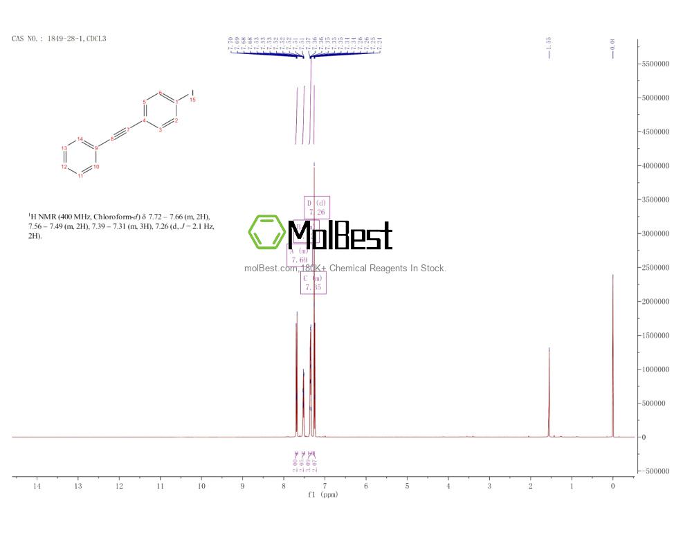 Spektrum pengujian sampel fisik (NMR) 1849-28-1