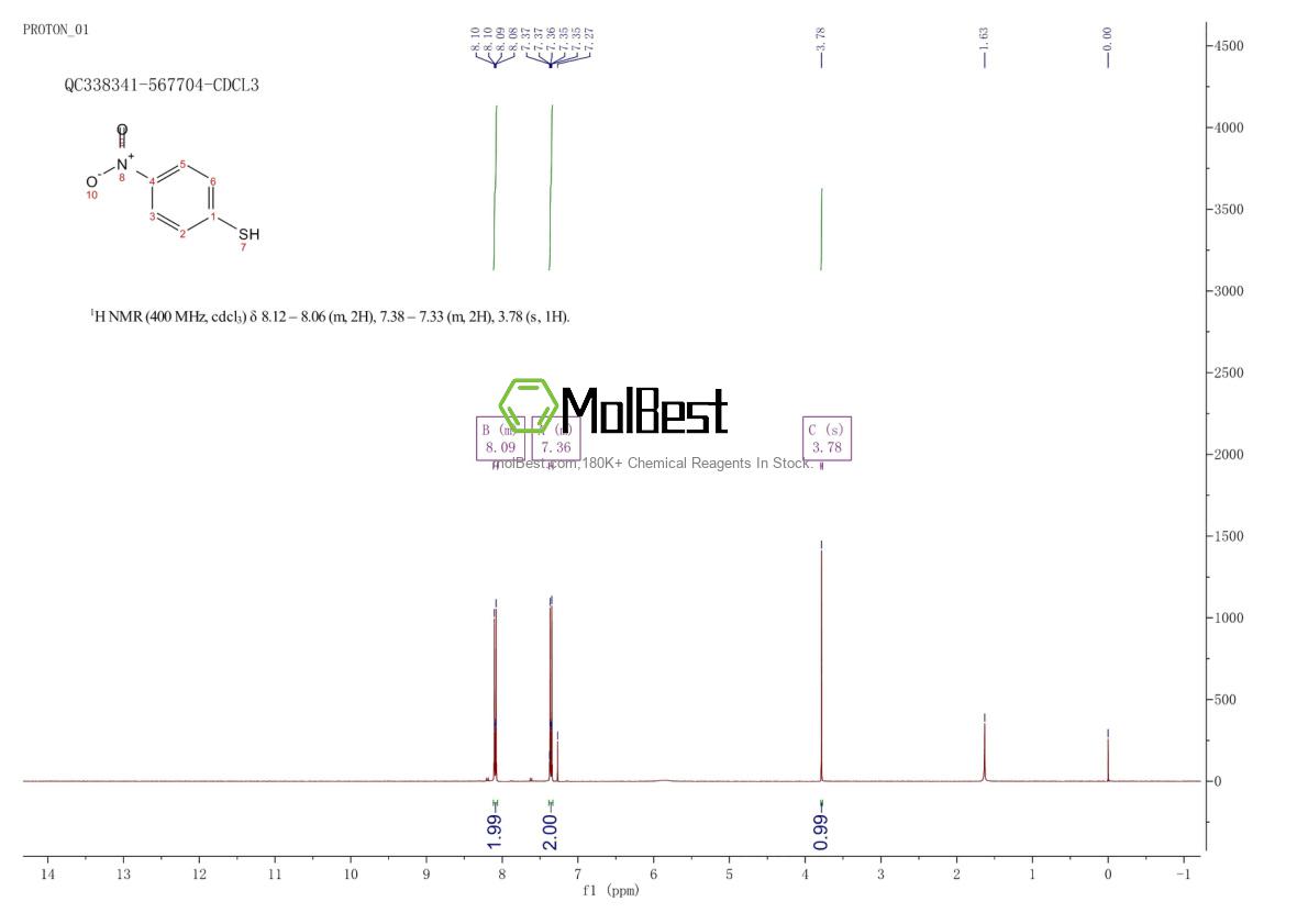 Physical sample testing spectrum (NMR) of 1849-36-1