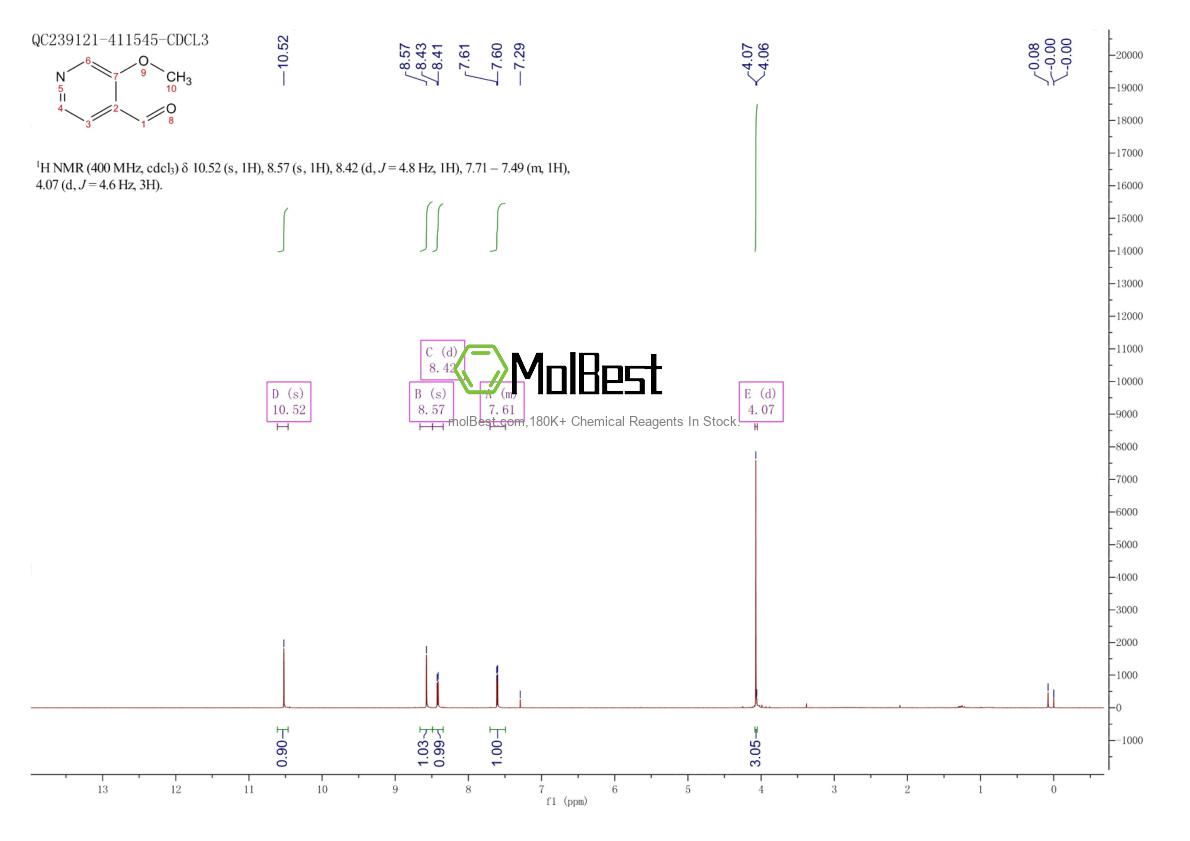 Spektrum pengujian sampel fisik (NMR) 1849-52-1