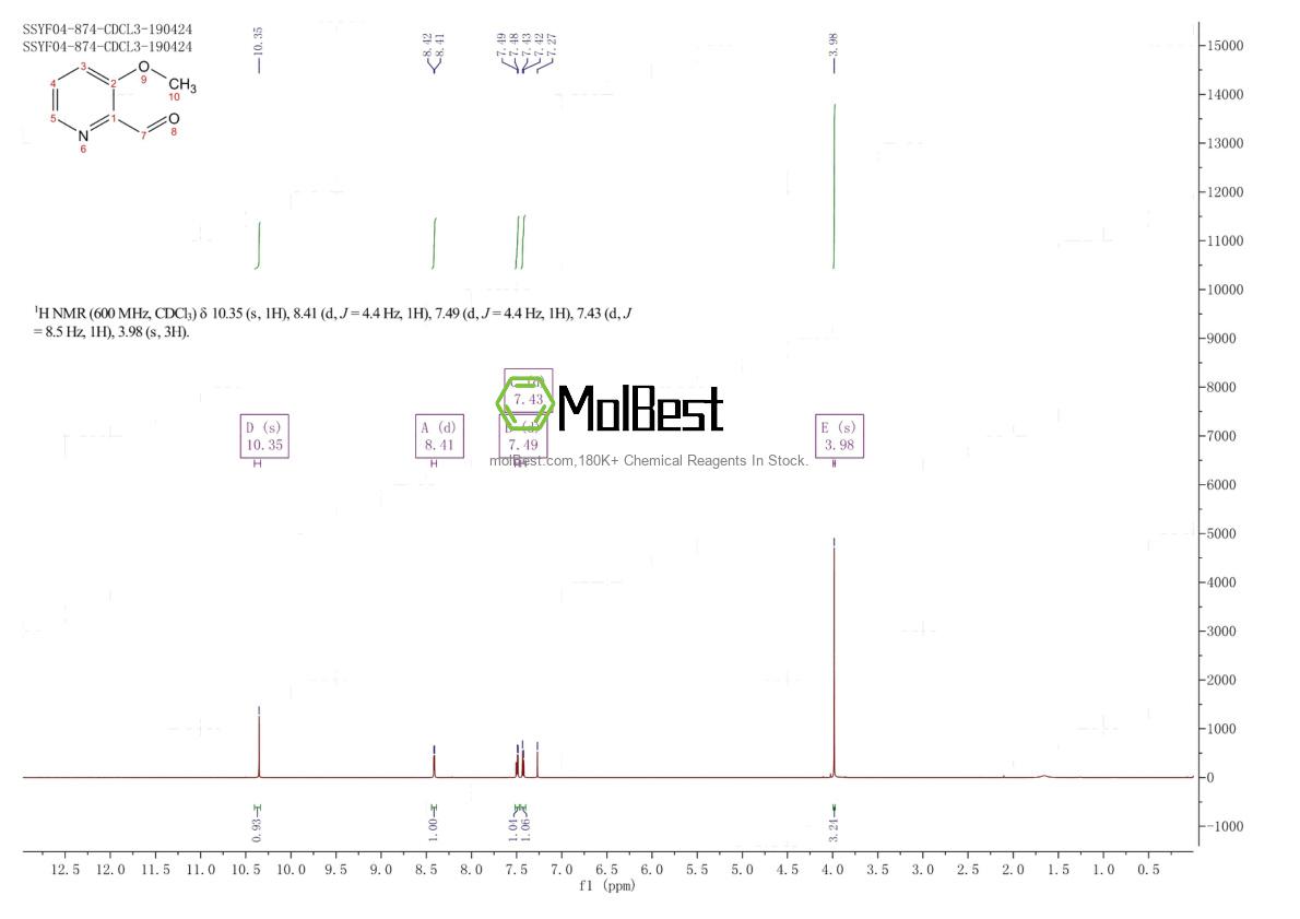 Spektrum pengujian sampel fisik (NMR) 1849-53-2