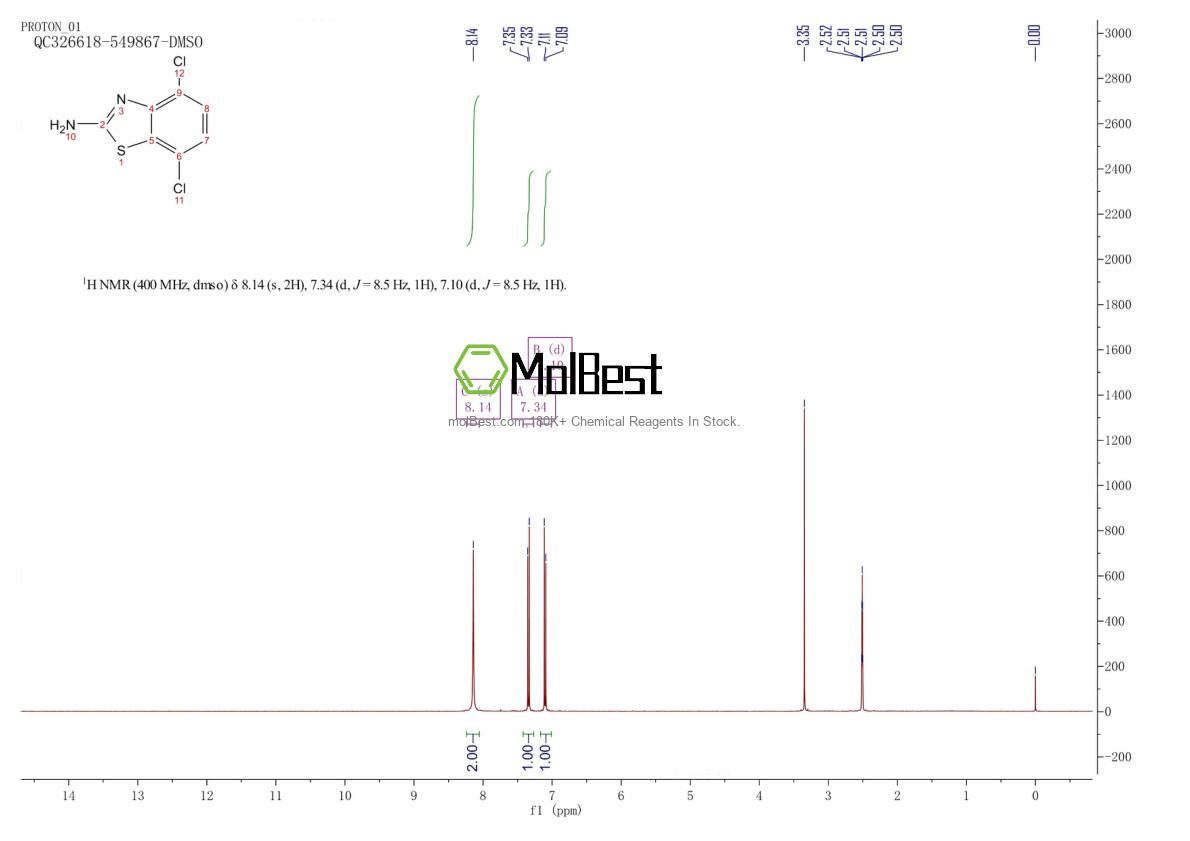 Spektrum pengujian sampel fisik (NMR) 1849-70-3