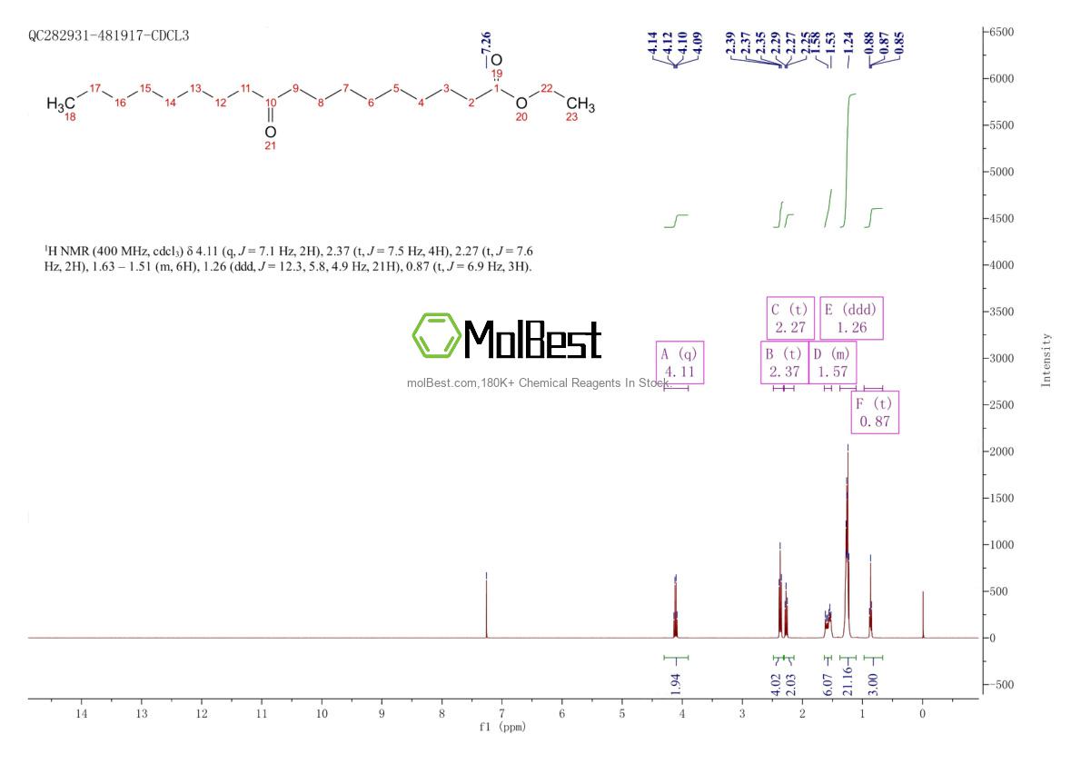 Spektrum pengujian sampel fisik (NMR) 18490-59-0