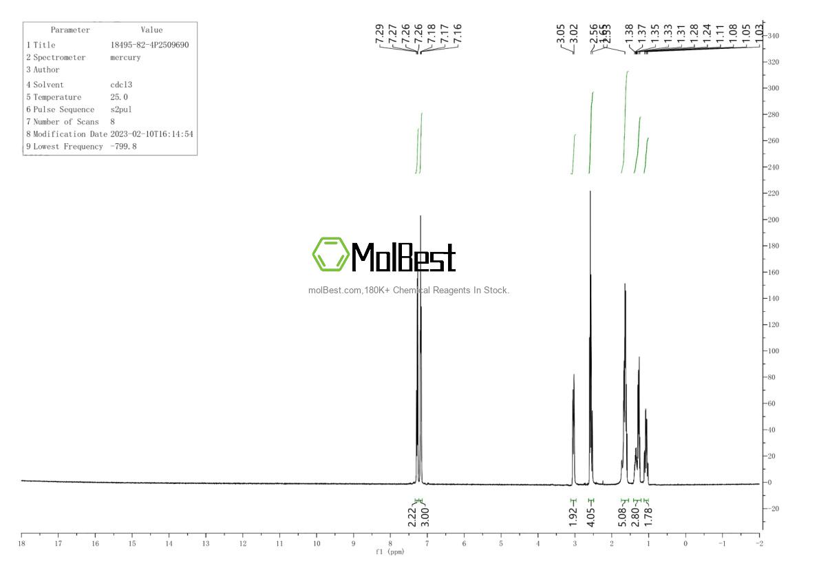 Spektrum pengujian sampel fisik (NMR) 18495-82-4