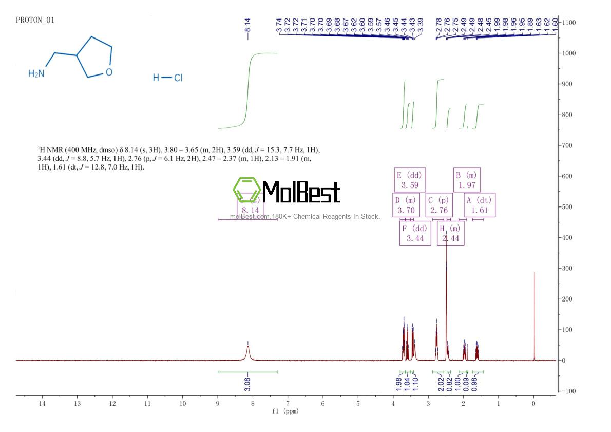 Physical sample testing spectrum (NMR) of 184950-35-4