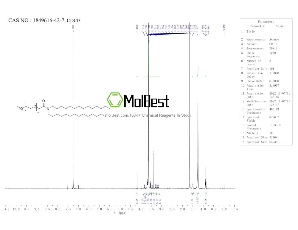 Physical sample testing spectrum (NMR) of 1849616-42-7