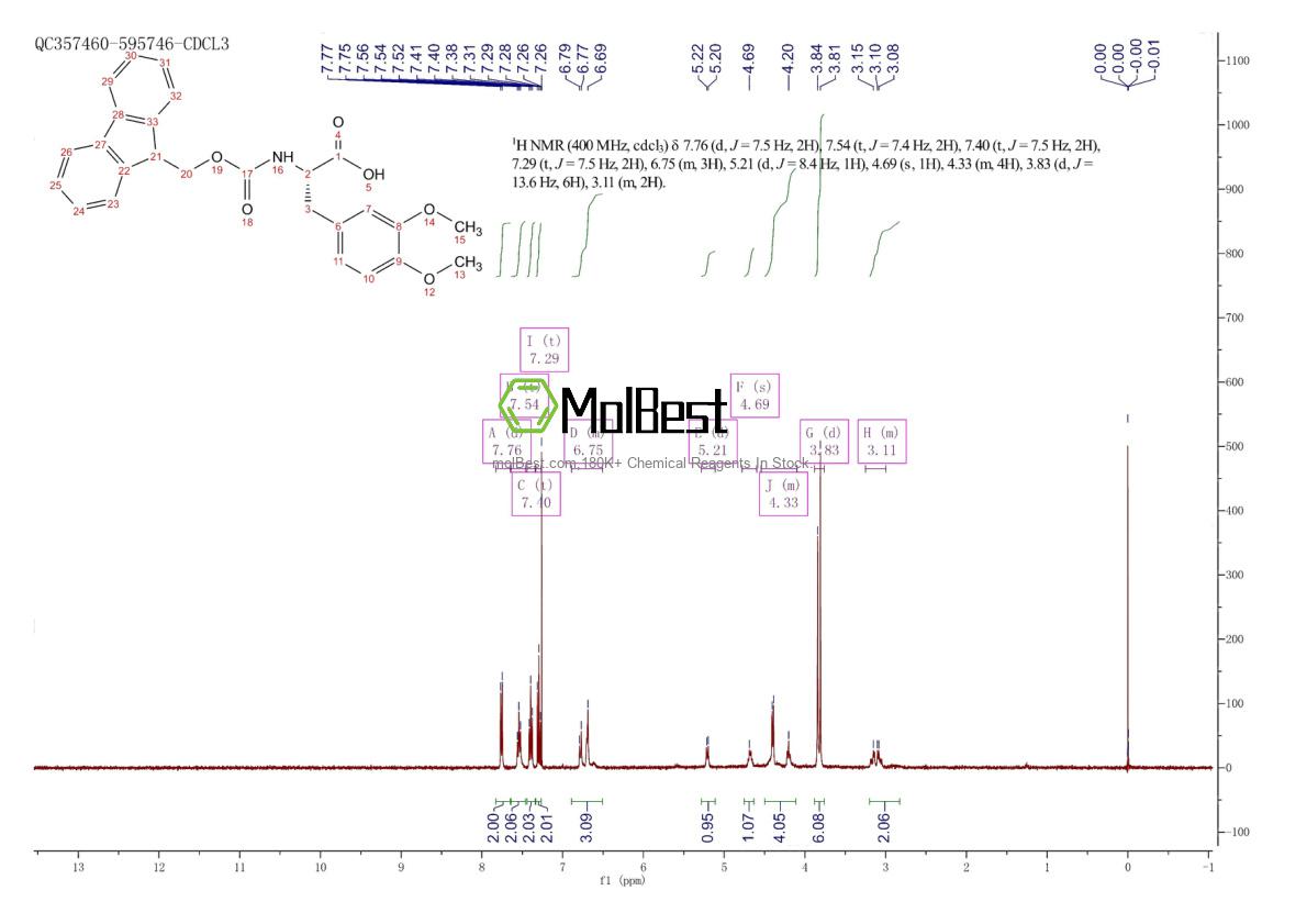 Physical sample testing spectrum (NMR) of 184962-88-7