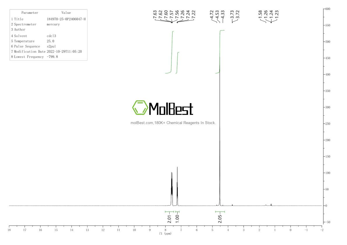 Physical sample testing spectrum (NMR) of 184970-25-0