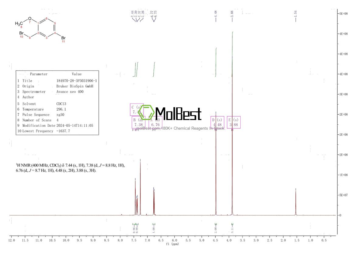 Physical sample testing spectrum (NMR) of 184970-28-3