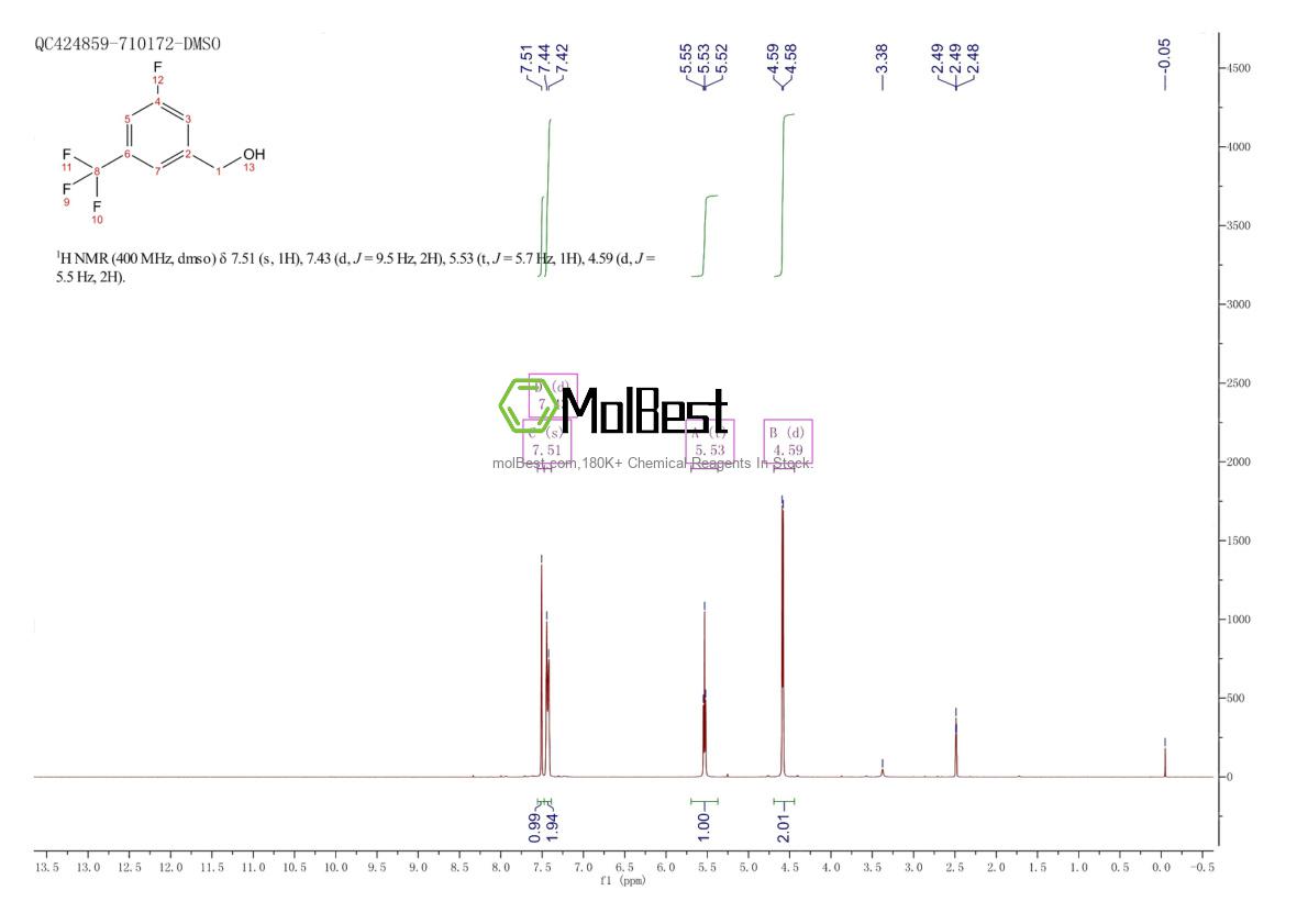 Physical sample testing spectrum (NMR) of 184970-29-4