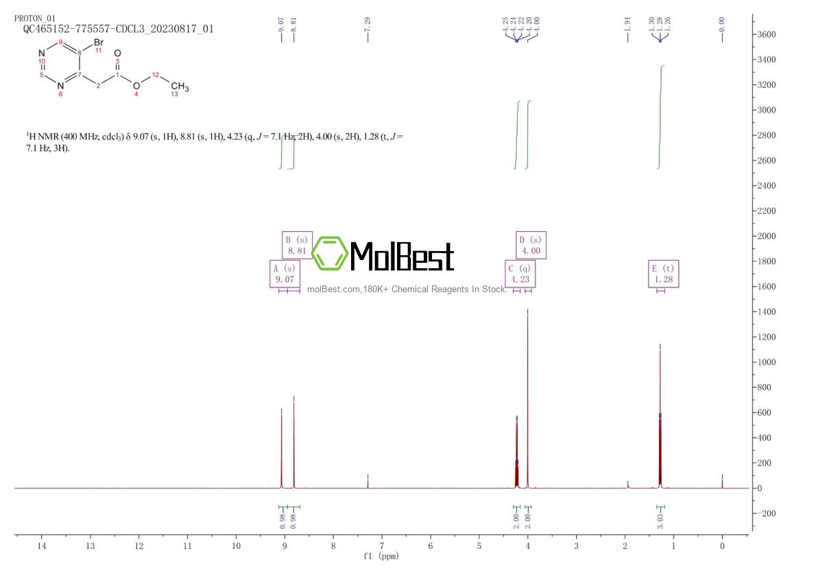 Physical sample testing spectrum (NMR) of 185030-22-2