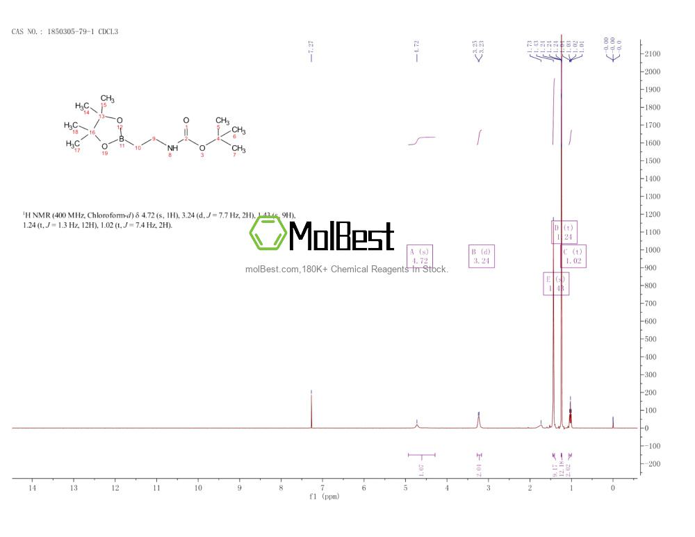 Physical sample testing spectrum (NMR) of 1850305-79-1