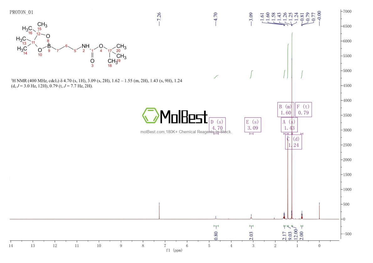 Physical sample testing spectrum (NMR) of 1850305-80-4