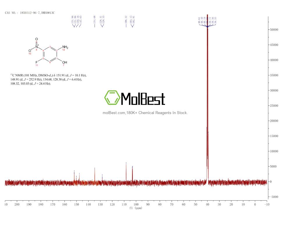 Physical sample testing spectrum (NMR) of 1850312-96-7