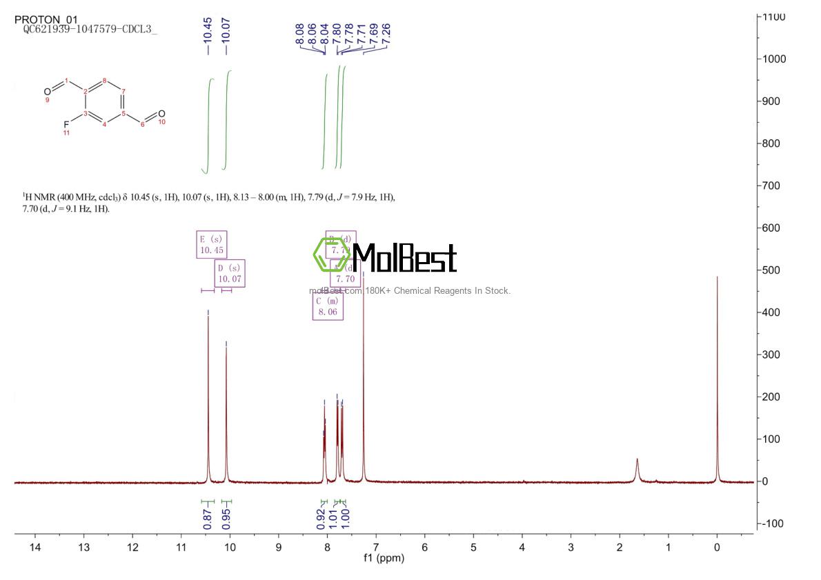 Physical sample testing spectrum (NMR) of 1850322-74-5