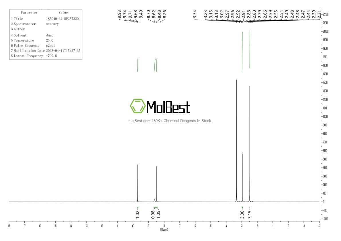 Physical sample testing spectrum (NMR) of 185040-32-8