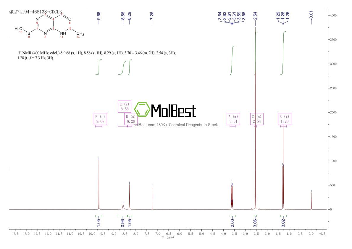 Physical sample testing spectrum (NMR) of 185040-35-1