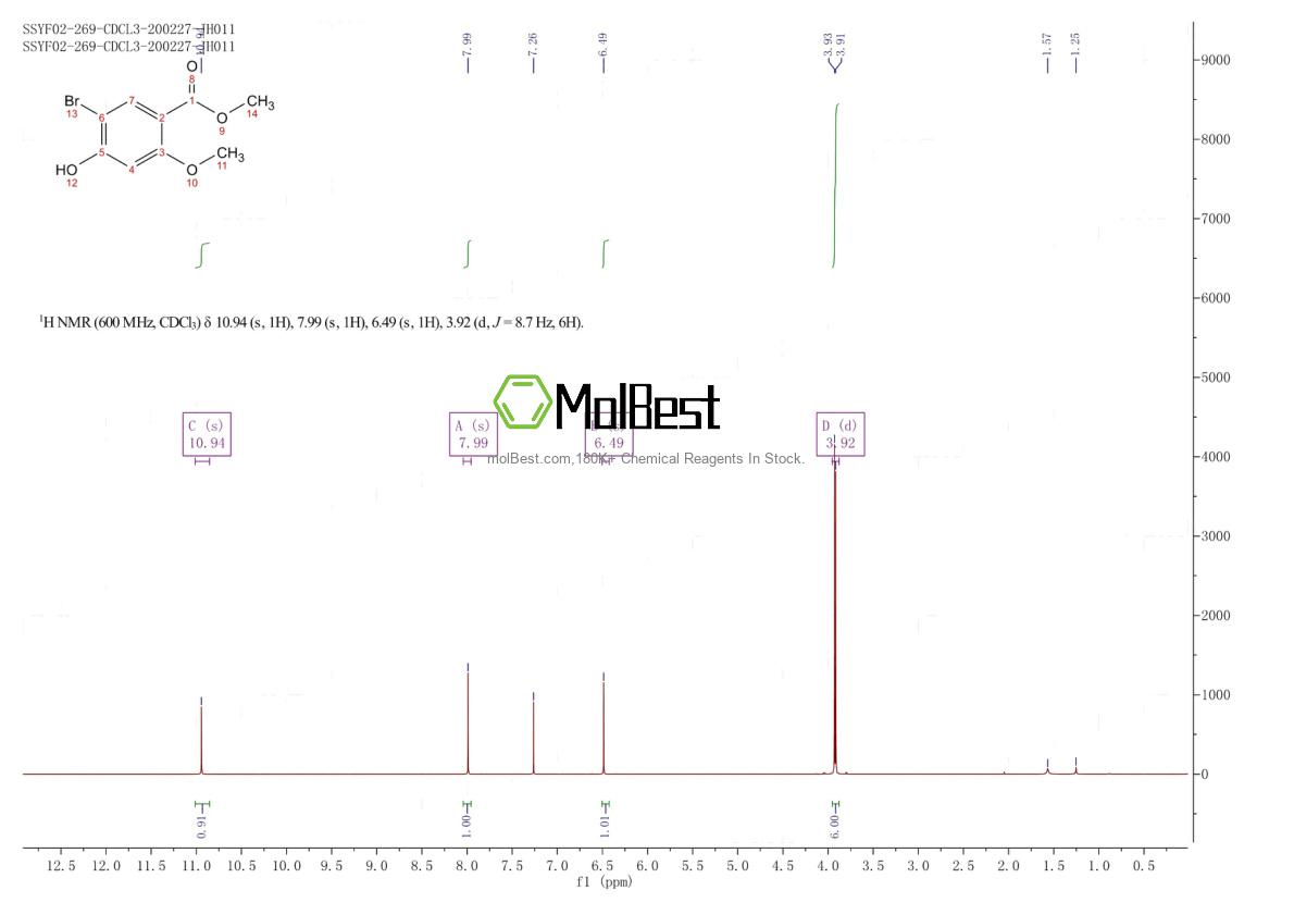 Physical sample testing spectrum (NMR) of 185050-77-5