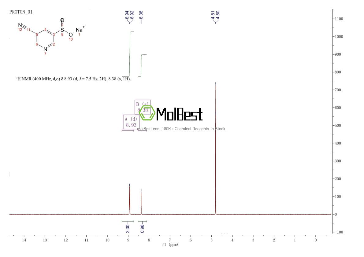 Physical sample testing spectrum (NMR) of 1850828-50-0