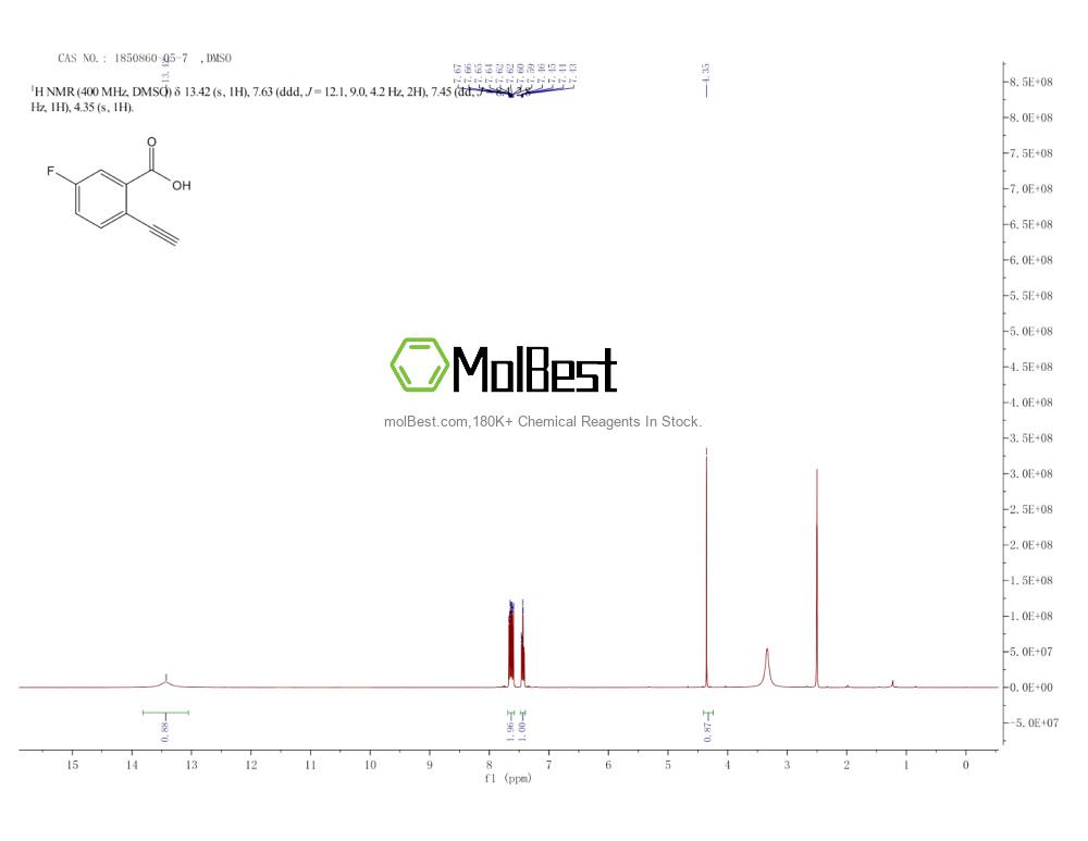 Physical sample testing spectrum (NMR) of 1850860-05-7