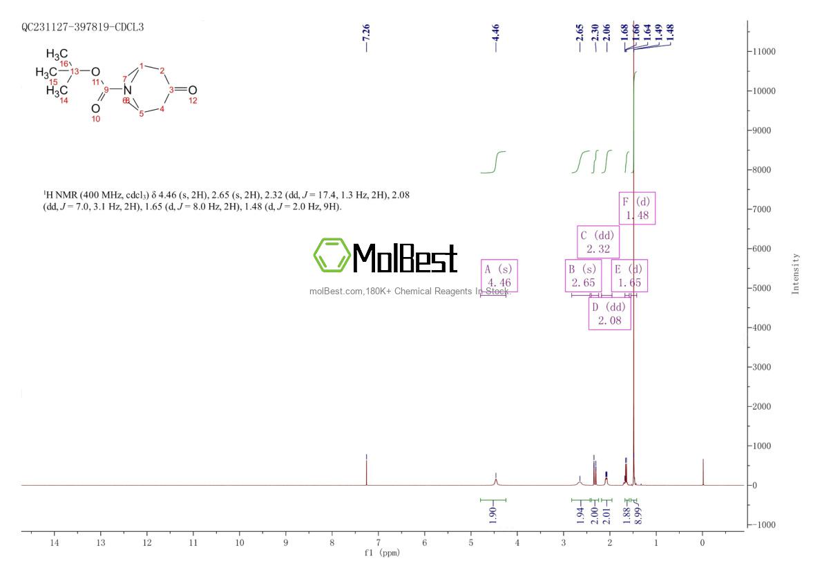 Physical sample testing spectrum (NMR) of 185099-67-6