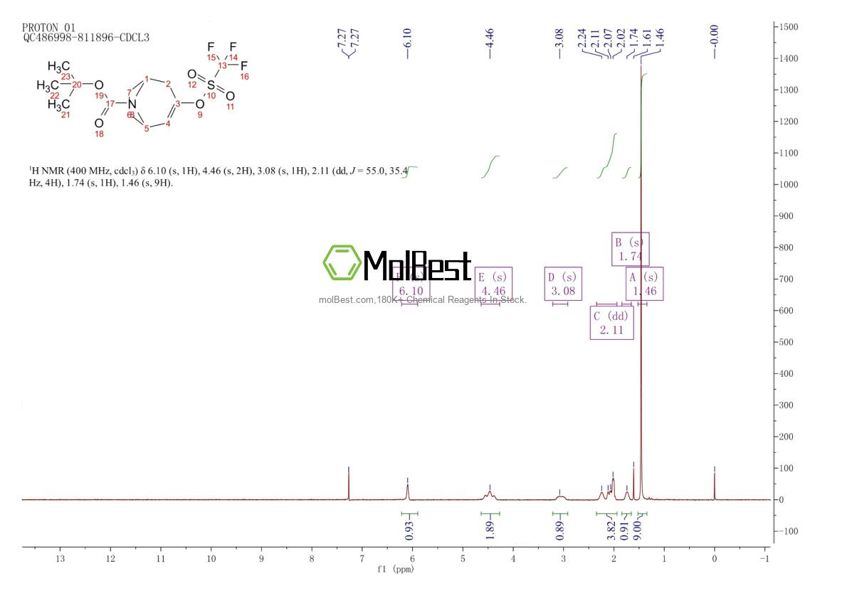 Physical sample testing spectrum (NMR) of 185099-68-7