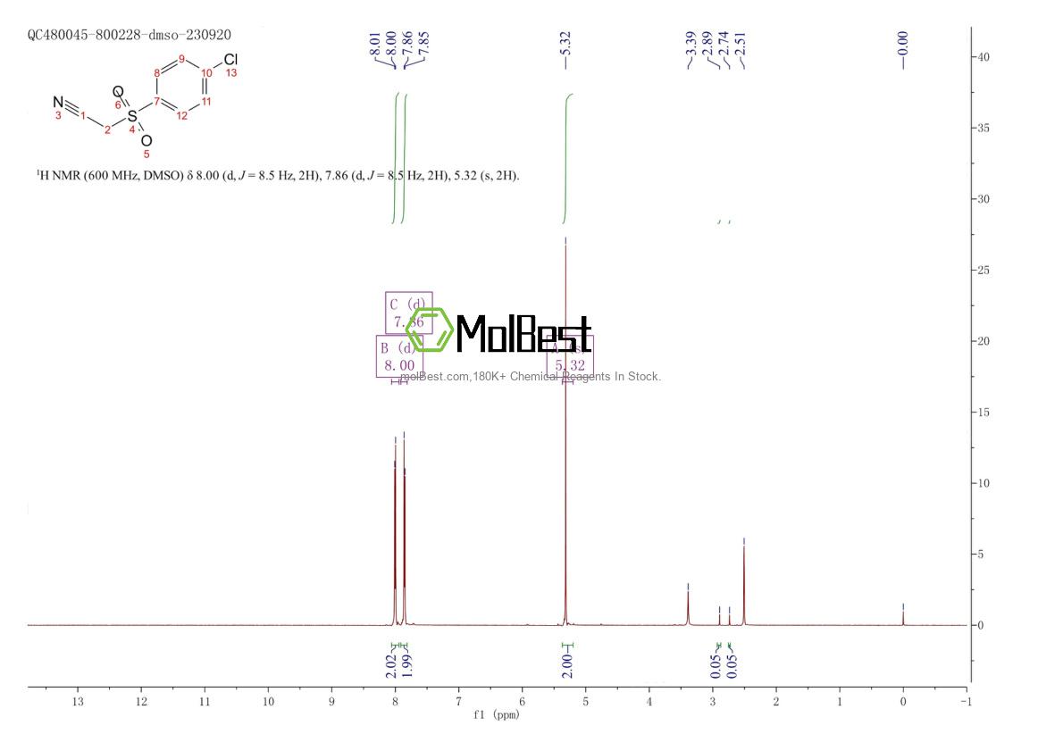 Physical sample testing spectrum (NMR) of 1851-09-8