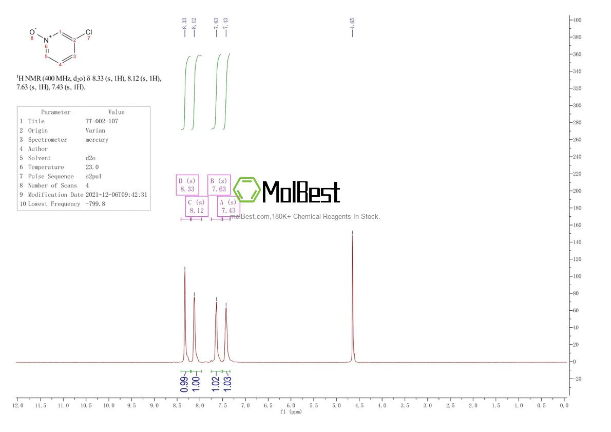 Physical sample testing spectrum (NMR) of 1851-22-5