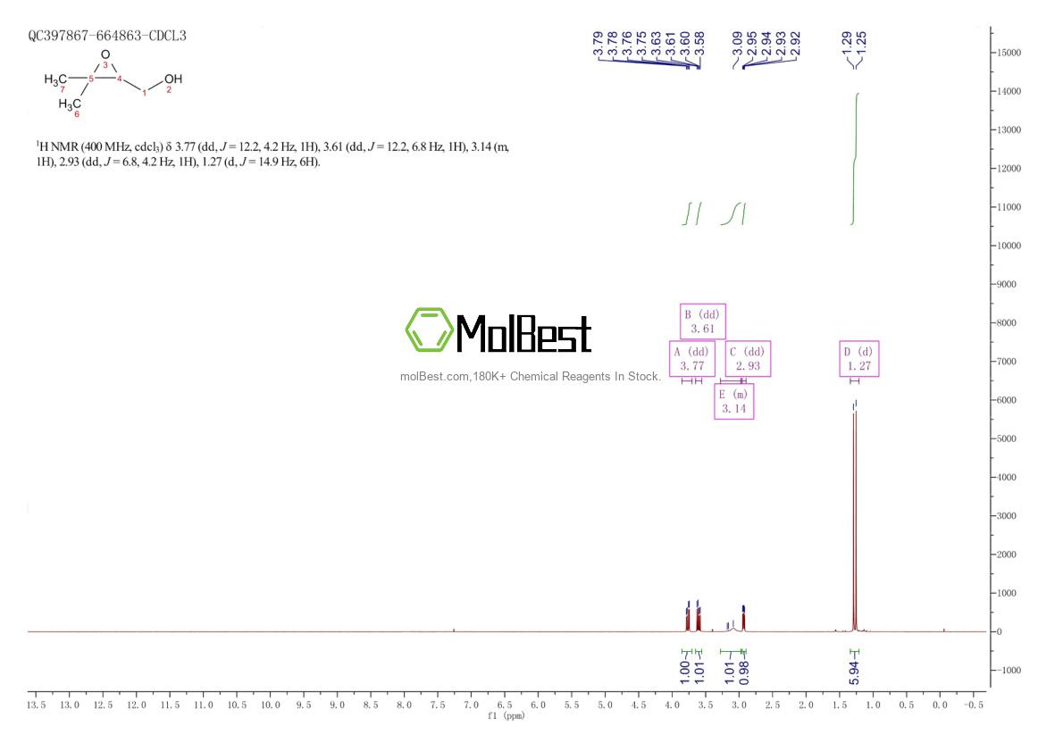 Physical sample testing spectrum (NMR) of 18511-56-3