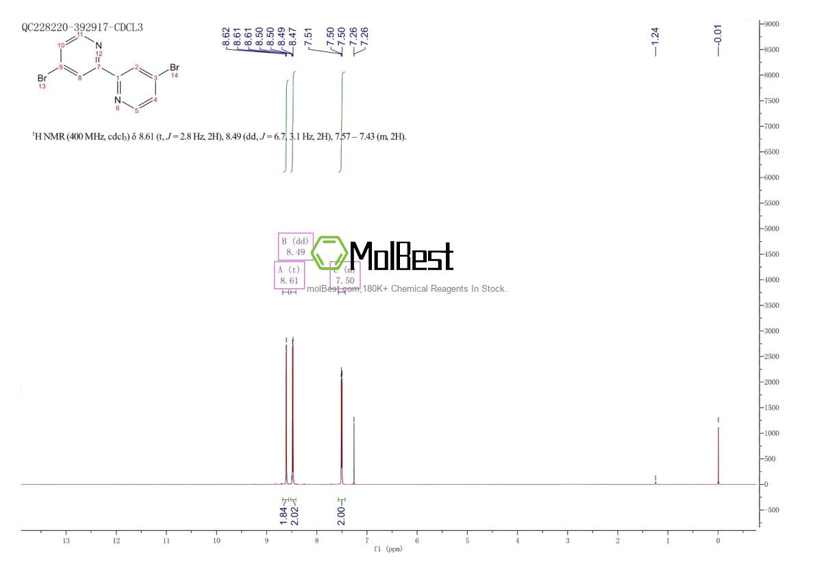 Physical sample testing spectrum (NMR) of 18511-71-2