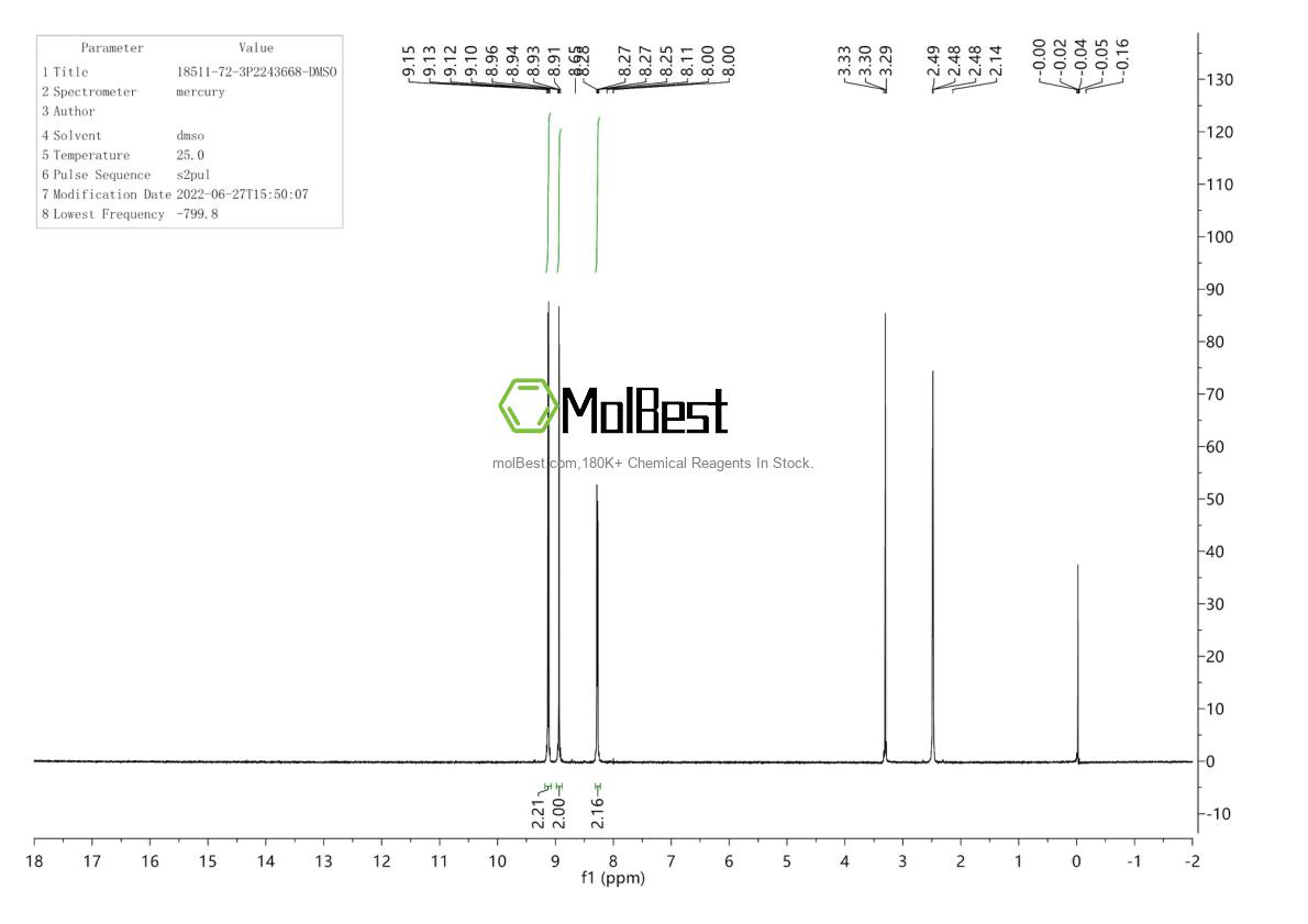 Physical sample testing spectrum (NMR) of 18511-72-3