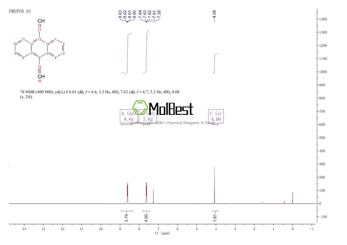 Physical sample testing spectrum (NMR) of 18512-55-5