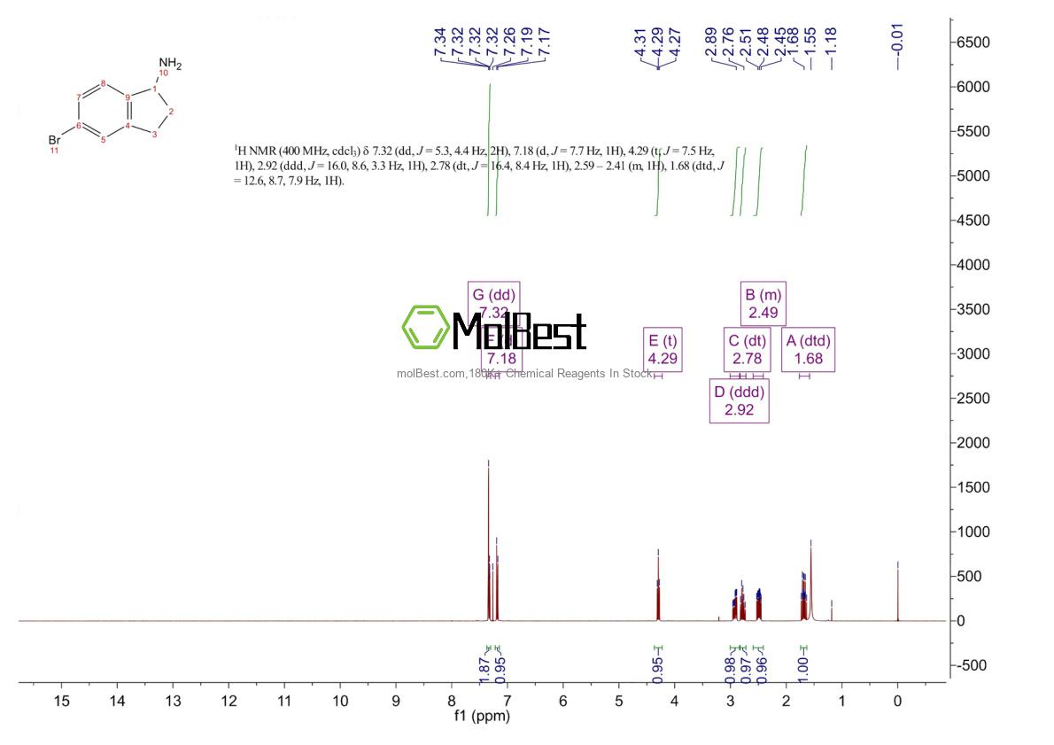 Physical sample testing spectrum (NMR) of 185122-74-1