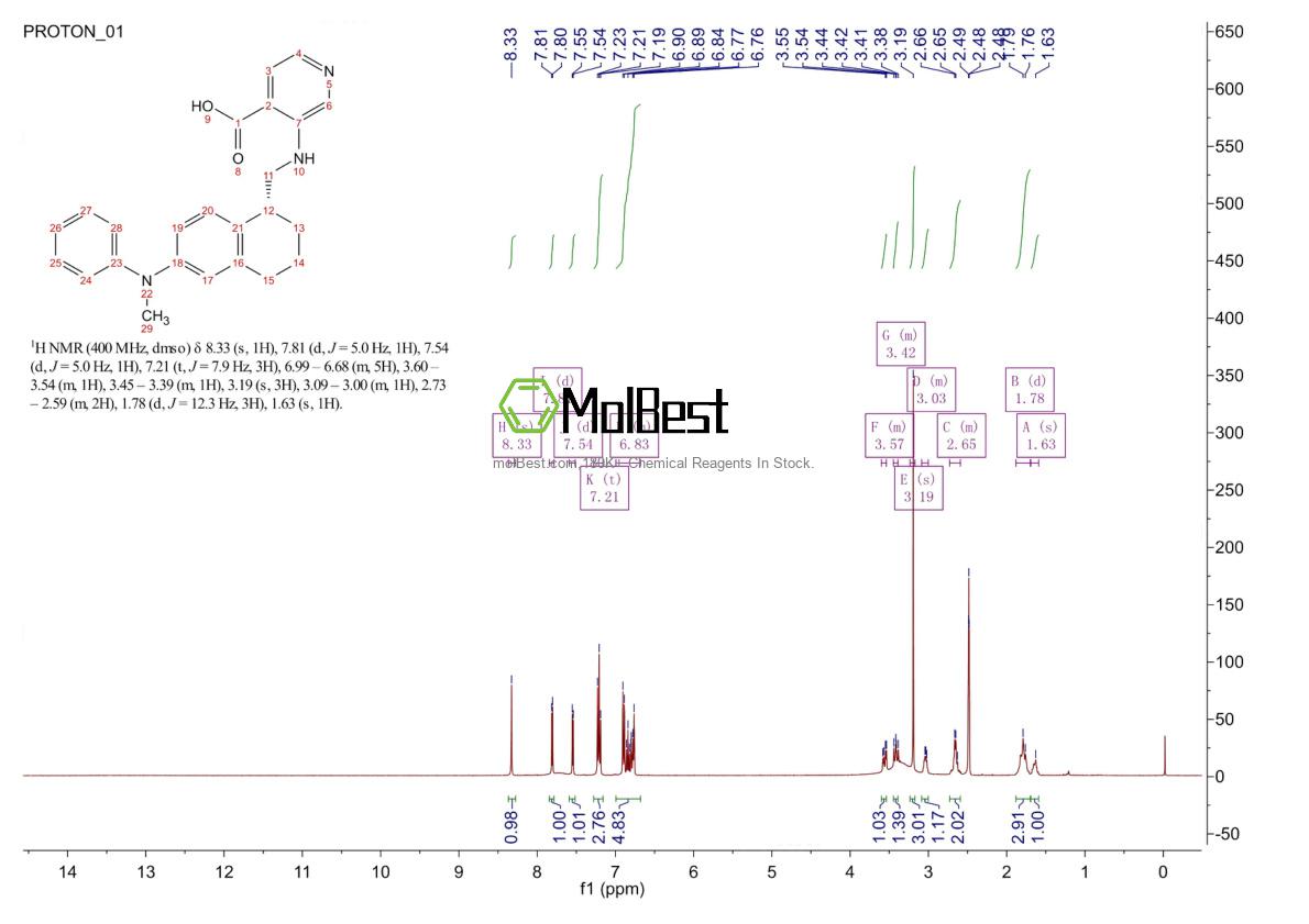 Physical sample testing spectrum (NMR) of 1851373-36-8