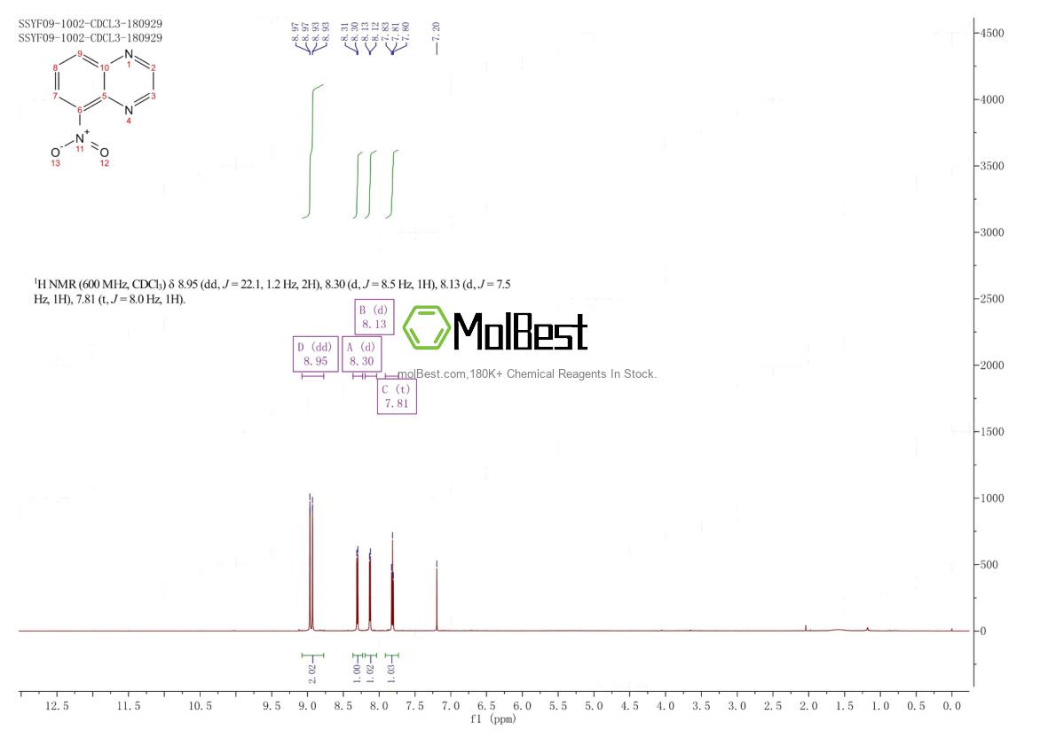 Physical sample testing spectrum (NMR) of 18514-76-6