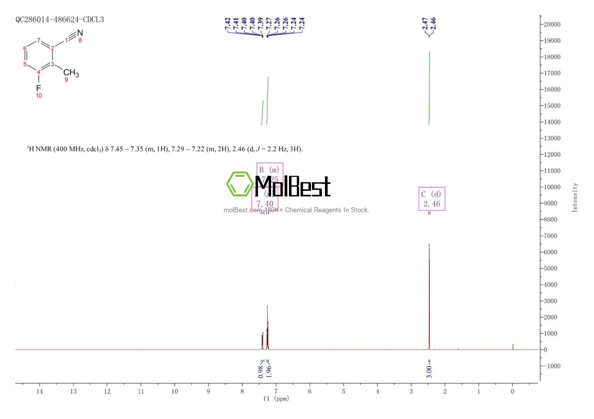 Physical sample testing spectrum (NMR) of 185147-06-2