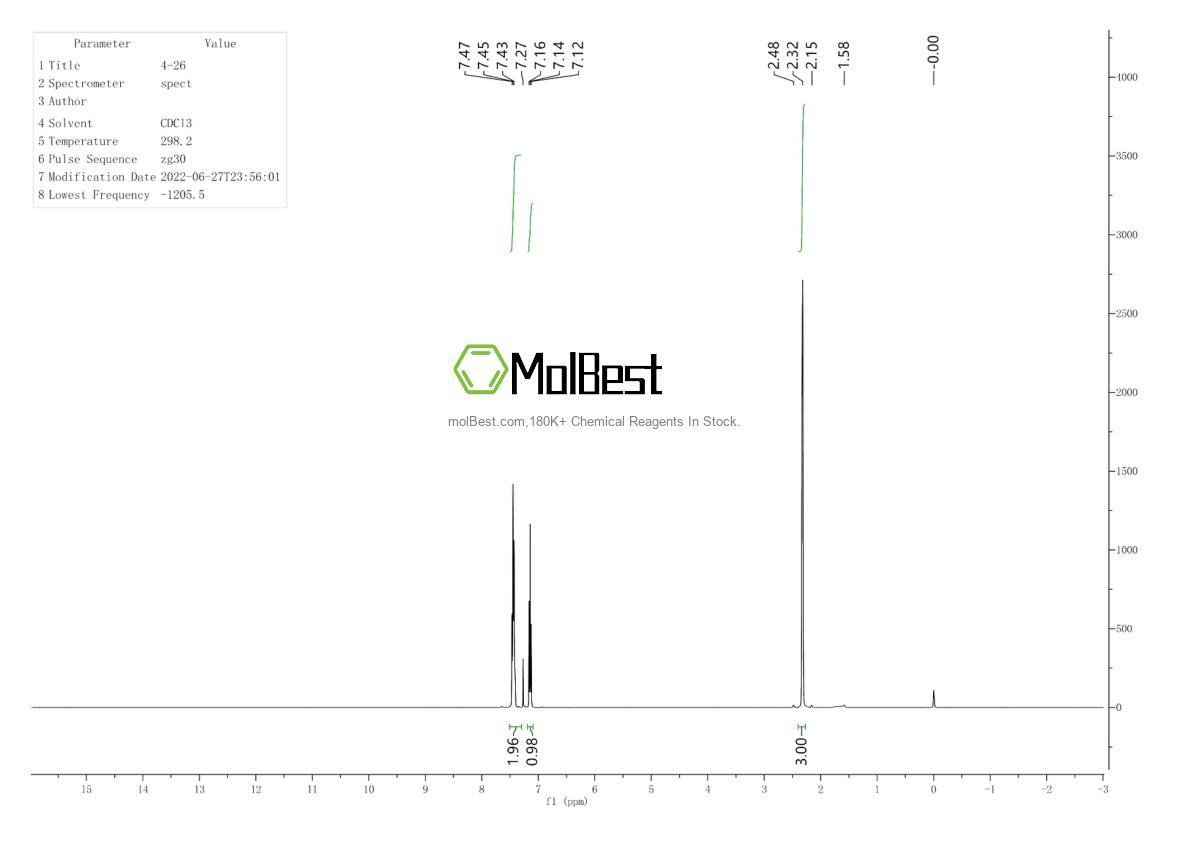 Physical sample testing spectrum (NMR) of 185147-07-3