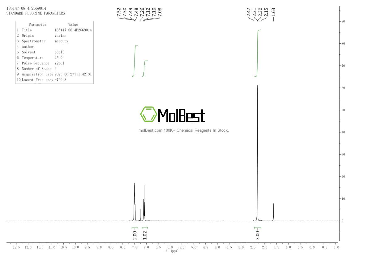 Physical sample testing spectrum (NMR) of 185147-08-4