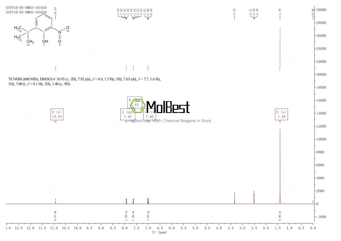Physical sample testing spectrum (NMR) of 18515-04-3