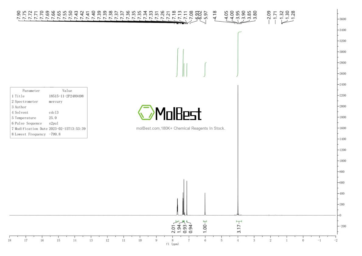 Physical sample testing spectrum (NMR) of 18515-11-2