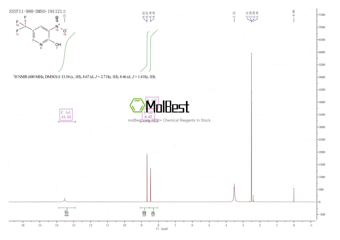 Physical sample testing spectrum (NMR) of 1851650-55-9