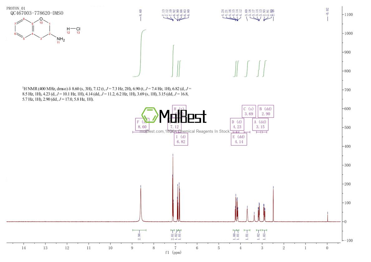 Physical sample testing spectrum (NMR) of 18518-71-3