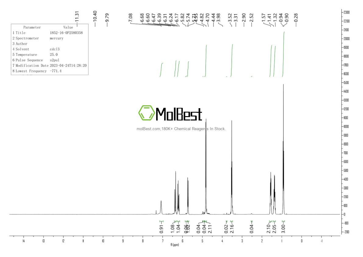 Physical sample testing spectrum (NMR) of 1852-16-0
