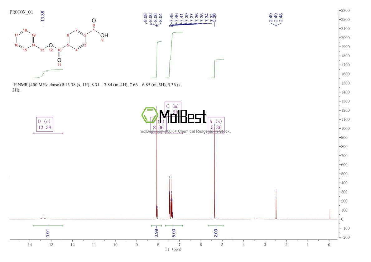 Physical sample testing spectrum (NMR) of 18520-63-3