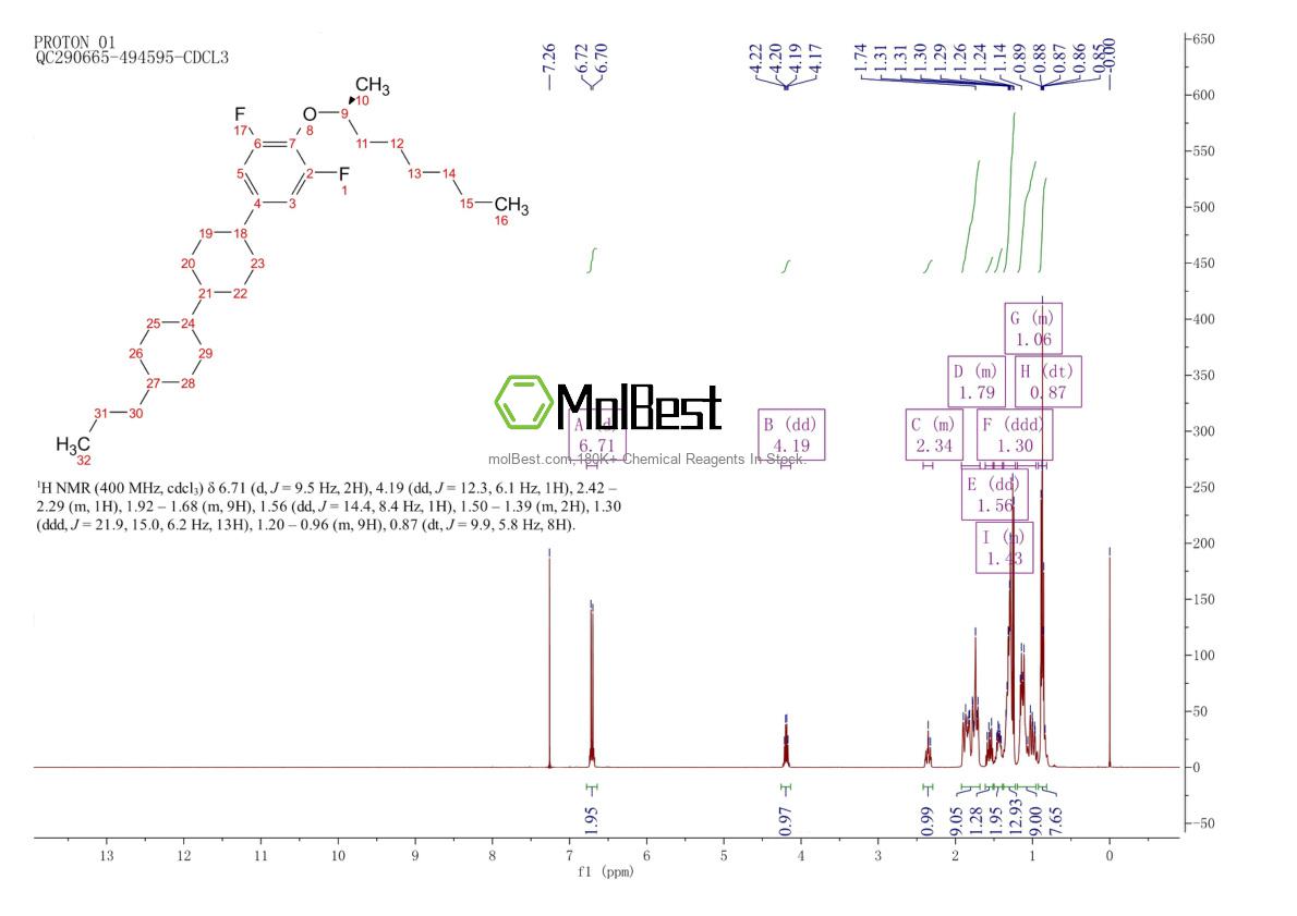 Physical sample testing spectrum (NMR) of 185207-90-3